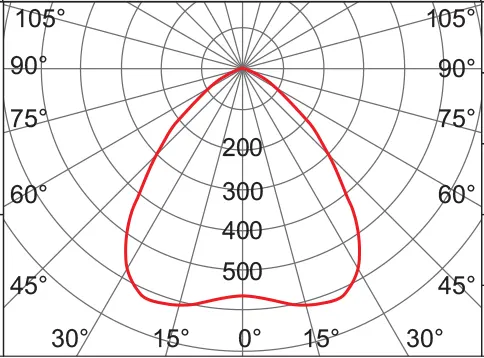 منحنی پخش نور BC9306p